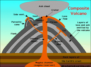 volcanodiagram